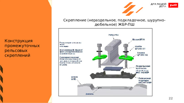 Скрепление (нераздельное, подкладочное, шурупно-дюбельное) ЖБР-ПШ Конструкция промежуточных рельсовых скреплений 1 1 