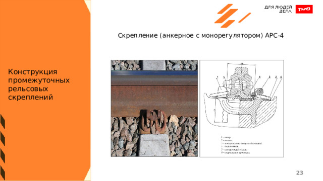 Скрепление (анкерное с монорегулятором) АРС-4 Конструкция промежуточных рельсовых скреплений 1 1 