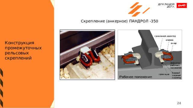 Скрепление (анкерное)  ПАНДРОЛ -350 Конструкция промежуточных рельсовых скреплений 1 1 
