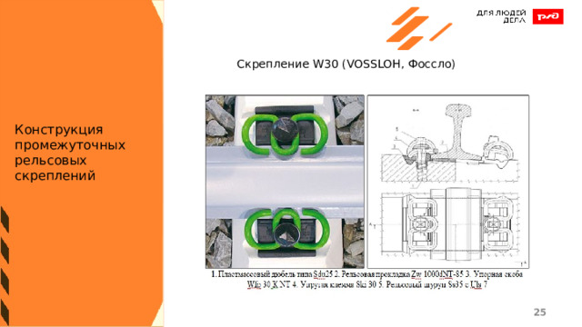Скрепление W30 (VOSSLOH, Фоссло) Конструкция промежуточных рельсовых скреплений 1 1 