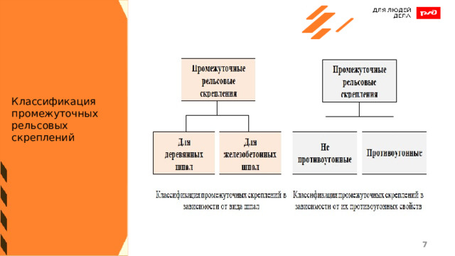 Классификация промежуточных рельсовых скреплений 1 1 
