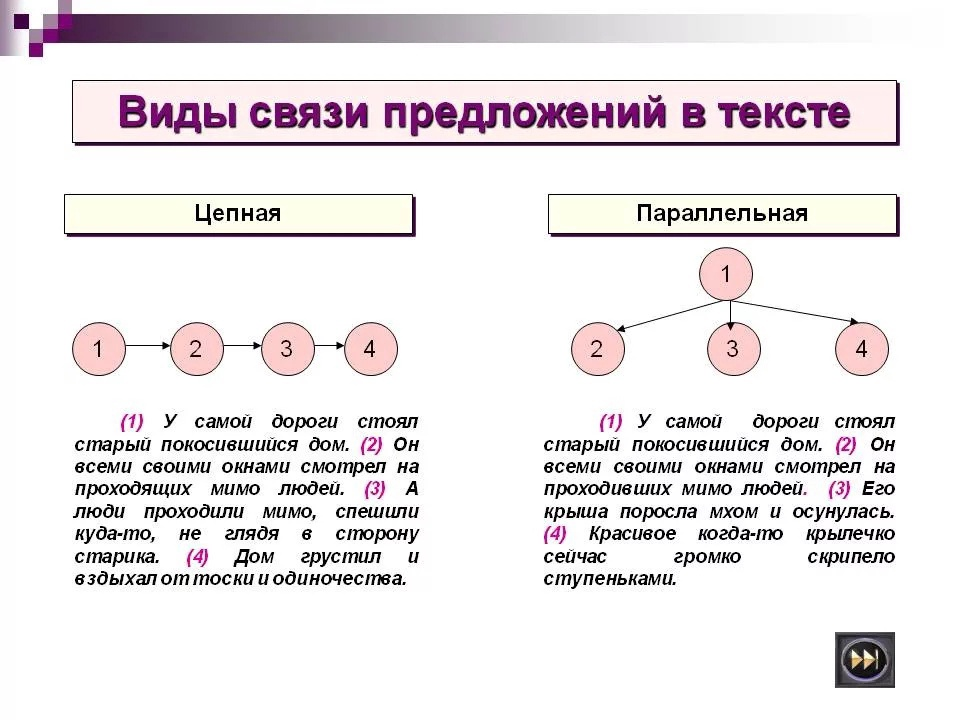 Чем определяются связи в сообществе. Средства связи предложений в тексте это определение. Как определить способ связи предложений в тексте. Средства связи между предложениями при цепной связи. Схема связи предложений в тексте.