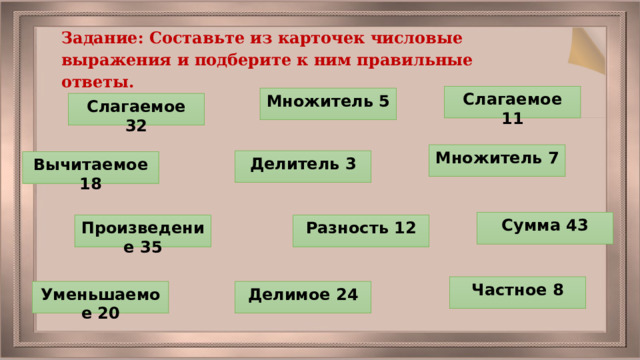Задание: Составьте из карточек числовые выражения и подберите к ним правильные ответы. Слагаемое 11 Множитель 5 Слагаемое 32 Множитель 7 Делитель 3 Вычитаемое 18 Сумма 43 Разность 12 Произведение 35 Частное 8 Уменьшаемое 20 Делимое 24 