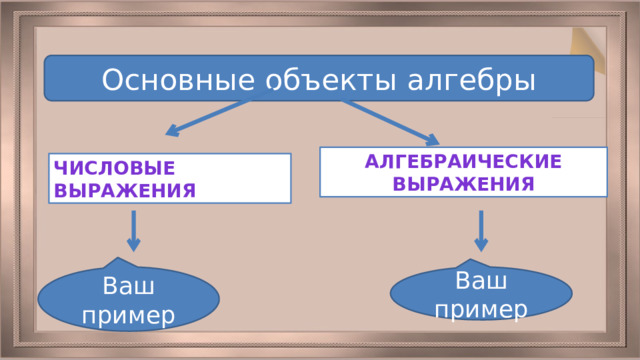 Основные объекты алгебры алгебраические выражения числовые выражения Ваш пример Ваш пример 
