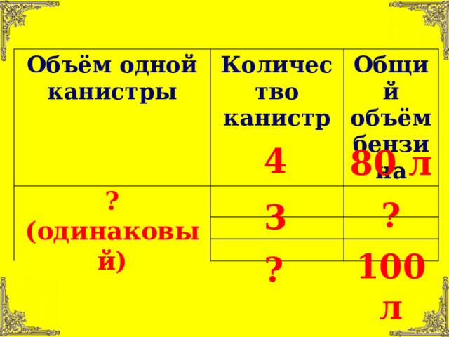 Объём одной канистры Количество канистр Общий объём бензина  4 80 л ? (одинаковый) ? 3 100 л ? 