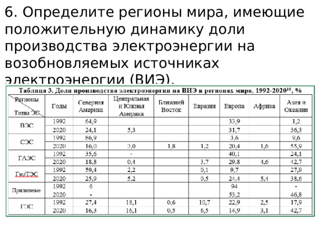 Таб. 3 Производство электрической энергии в 2006 году в странах «Большой восьмерки», ГВт*ч ФРГ 81569 Франция 68799 Италия 58702 Канада 367126 Япония 122809 Великобритания 24600 США 433453 Россия 178490 5. Постройте диаграмму на основе данных таб. 3. 