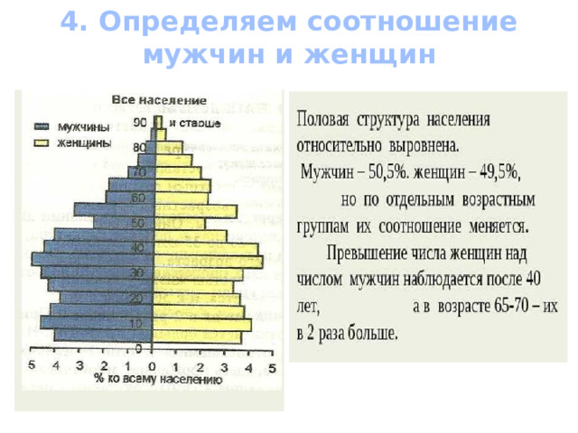 Резкое падение числа родившихся образует на возрастной пирамиде соответствующую впадину, которая тем глубже, чем значительнее будет сокращение числа рождений. И эта впадина будет зиять на протяжении ста лет, пока все родившиеся в годы, на которые пришлась эта впадина, не умрут. Напротив, резкое повышение рождаемости образует на пирамиде выступ, который тем больше, чем больше число родившихся. Чередование подъемов и падений рождаемости в результате каких-либо социальных катаклизмов вызывает так называемые «демографические волны» на пирамиде, повторяющиеся с периодом в 20-30 лет, когда родившиеся в период одной волны становятся родителями и их дети создают собой новые волны, которые затухают на протяжении почти ста лет. 