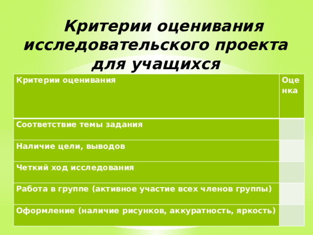 Критерии оценивания исследовательского проекта для учащихся Критерии оценивания Оценка Соответствие темы задания Наличие цели, выводов Четкий ход исследования Работа в группе (активное участие всех членов группы) Оформление (наличие рисунков, аккуратность, яркость) 