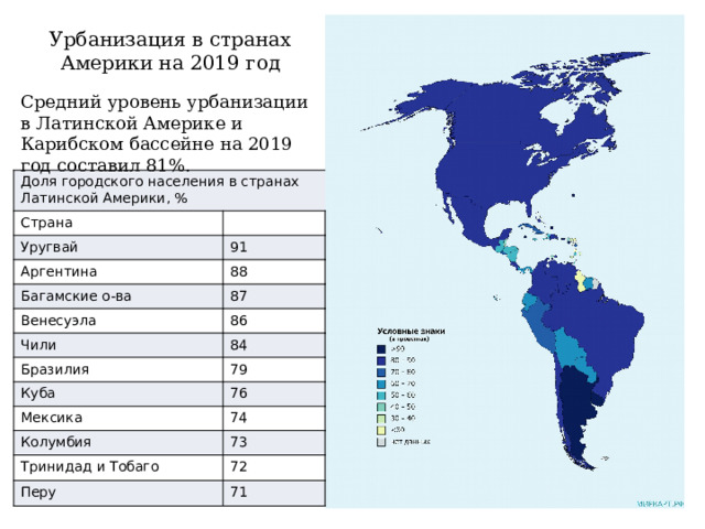 Урбанизация в странах Америки на 2019 год Средний уровень урбанизации в Латинской Америке и Карибском бассейне на 2019 год составил 81%. Доля городского населения в странах Латинской Америки, % Страна Уругвай 91 Аргентина 88 Багамские о-ва 87 Венесуэла 86 Чили 84 Бразилия 79 Куба 76 Мексика 74 Колумбия 73 Тринидад и Тобаго 72 Перу 71 
