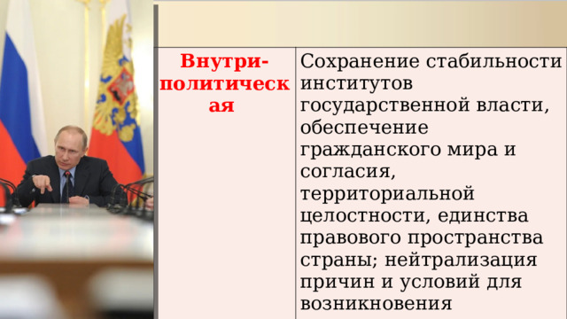 Внутри- политическая Сохранение стабильности институтов государственной власти, обеспечение гражданского мира и согласия, территориальной целостности, единства правового пространства страны; нейтрализация причин и условий для возникновения политического и религиозного экстремизма, этнического сепаратизма 