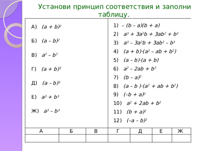 Установи принцип соответствия и заполни таблицу. А  А) (a + b) 2 Б  Б) (a – b) 2 В 1) – (b – а)(b + а) Г Д 2) a 3 + 3a 2 b + 3ab 2 + b 3  В) a 2 – b 2 Е 3) a 3 – 3a 2 b + 3ab 2 – b 3 Ж 4) (a + b)·(a 2 – ab + b 2 )  Г) (a + b) 3 5) (a – b)·(a + b) 6) a 2 – 2ab + b 2  Д) (a – b) 3 7) (b – a) 2 8) (a – b )·(a 2 + ab + b 2 )  Е) a 3 + b 3 9) (–b + a) 2 10) a 2 + 2ab + b 2  Ж) a 3 – b 3 11) (b + a) 2 12) (–a – b) 2 