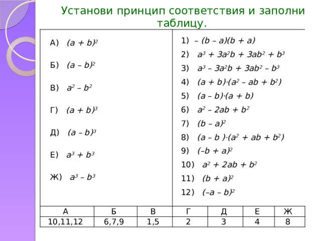 Установи принцип соответствия и заполни таблицу. А  А) (a + b) 2 10,11,12 Б 6,7,9  Б) (a – b) 2 В Г 1) – (b – а)(b + а) 1,5 Д  В) a 2 – b 2 2) a 3 + 3a 2 b + 3ab 2 + b 3 2 Е 3) a 3 – 3a 2 b + 3ab 2 – b 3 3 Ж 4  Г) (a + b) 3 4) (a + b)·(a 2 – ab + b 2 ) 5) (a – b)·(a + b) 8 6) a 2 – 2ab + b 2  Д) (a – b) 3 7) (b – a) 2 8) (a – b )·(a 2 + ab + b 2 )  Е) a 3 + b 3 9) (–b + a) 2 10) a 2 + 2ab + b 2  Ж) a 3 – b 3 11) (b + a) 2 12) (–a – b) 2 