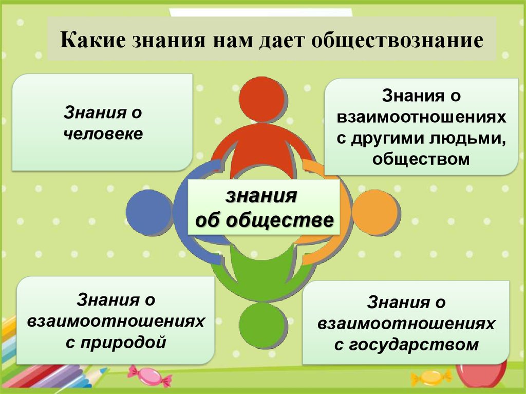 Социальное становление человека 6 класс презентация обществознание