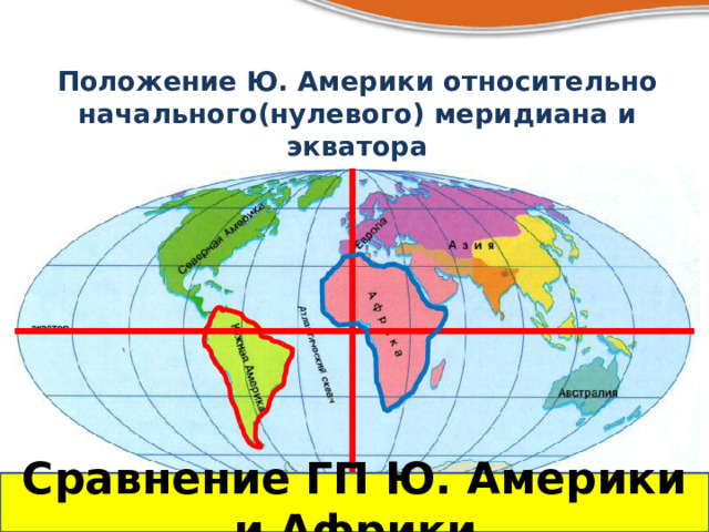 Положение Ю. Америки относительно начального(нулевого) меридиана и экватора Сравнение ГП Ю. Америки и Африки 