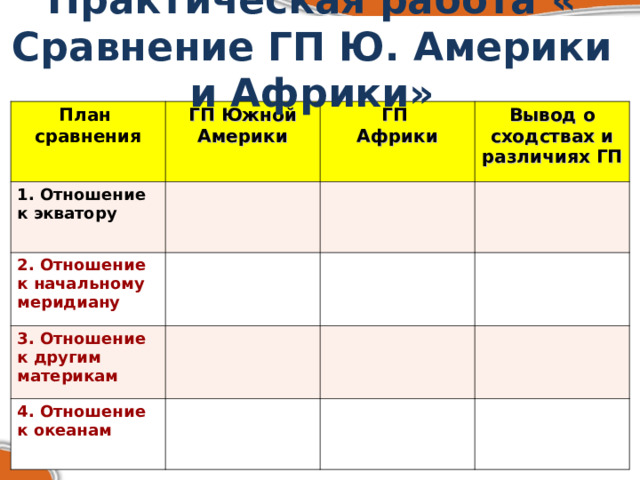 Практическая работа « Сравнение ГП Ю. Америки и Африки» План сравнения ГП Южной Америки 1. Отношение к экватору ГП Африки 2. Отношение к начальному меридиану Вывод о сходствах и различиях ГП 3. Отношение к другим материкам 4. Отношение к океанам 