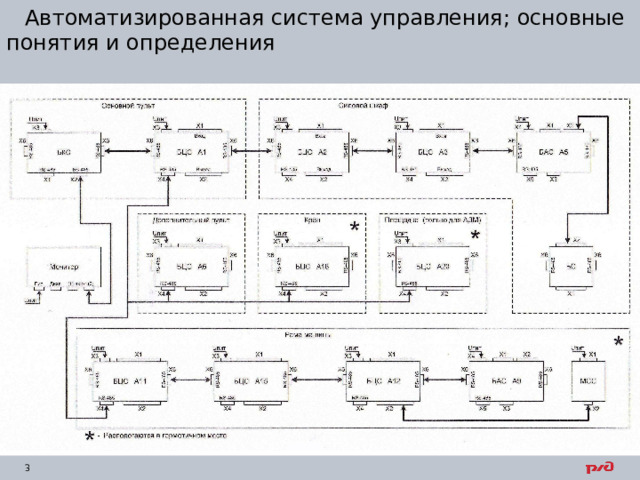 Автоматизированная система управления; основные понятия и определения 