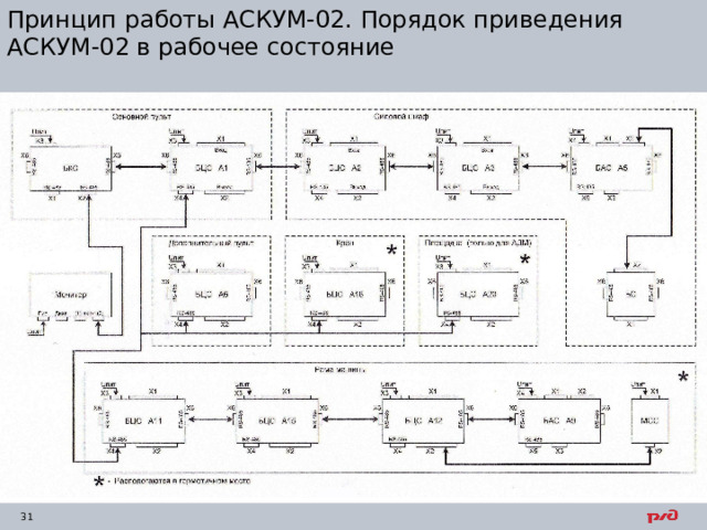 Принцип работы АСКУМ-02. Порядок приведения АСКУМ-02 в рабочее состояние 