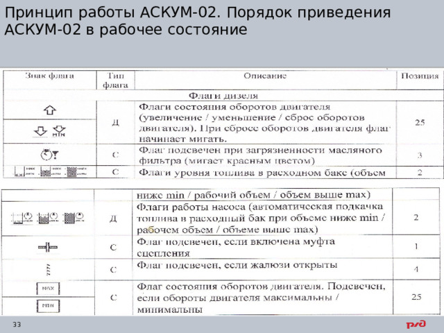 Принцип работы АСКУМ-02. Порядок приведения АСКУМ-02 в рабочее состояние 