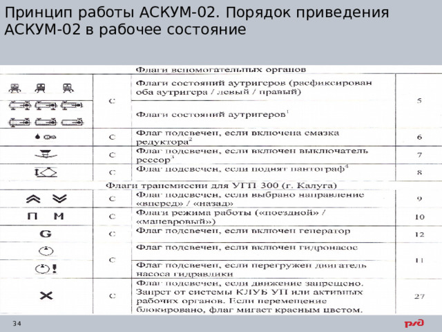 Принцип работы АСКУМ-02. Порядок приведения АСКУМ-02 в рабочее состояние 