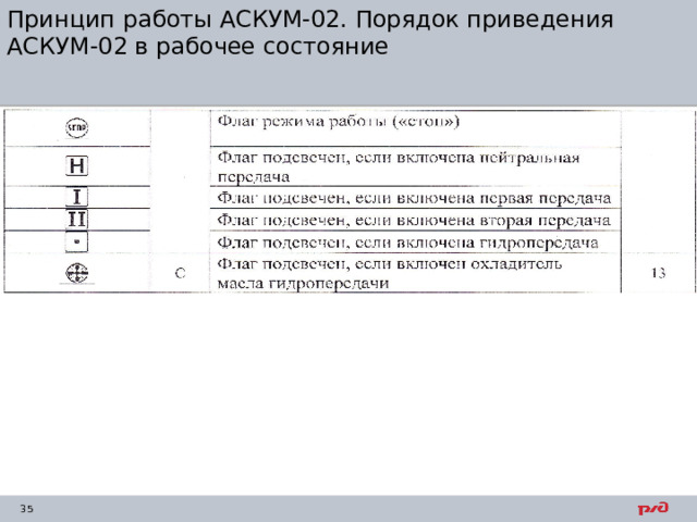 Принцип работы АСКУМ-02. Порядок приведения АСКУМ-02 в рабочее состояние 