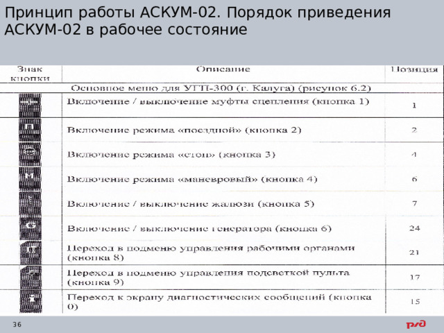 Принцип работы АСКУМ-02. Порядок приведения АСКУМ-02 в рабочее состояние 