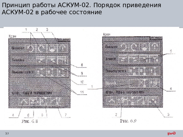 Принцип работы АСКУМ-02. Порядок приведения АСКУМ-02 в рабочее состояние 