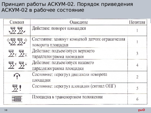 Принцип работы АСКУМ-02. Порядок приведения АСКУМ-02 в рабочее состояние 