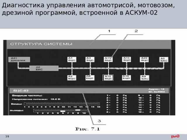 Диагностика управления автомотрисой, мотовозом, дрезиной программой, встроенной в АСКУМ-02 