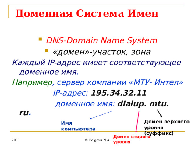  Доменная Система Имен DNS-Domain Name System «домен»-участок, зона Каждый IP-адрес имеет соответствующее доменное имя . Например , сервер компании «МТУ- Интел»  IP-адрес: 195.34.32.11  доменное имя: dialup. mtu. ru . Домен верхнего уровня (суффикс) Имя компьютера Домен второго уровня 20 11 © Bolgova N.A. 