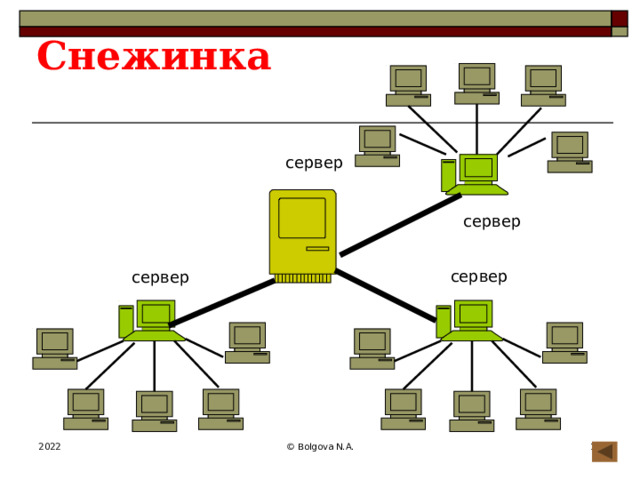 Снежинка сервер сервер сервер сервер  © Bolgova N.A. 2022 
