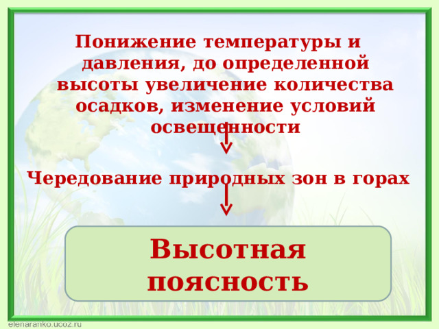 Понижение температуры и давления, до определенной высоты увеличение количества осадков, изменение условий освещенности Чередование природных зон в горах   Высотная поясность 