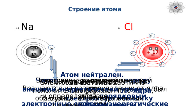 Строение атома е  - Na Cl 11 17  - е  -  - е е + 17 + 11  -  - е е  -  - е е Атом нейтрален. Он состоит из  положительно заряженного ядра ,  и отрицательно заряженных электронов  Электроны с различной энергией Число электронов равно заряду ядра Вращаются на разном удалении от ядра, образуя  и определяется порядковым номером  электронные слои или энергетические уровни химического элемента Каждый атом «мечтает» чтобы  внешний энергетический уровень был заполнен т.е. имел 8 электронов Электроны в атомах хаотично движутся,  образуя электронную оболочку 