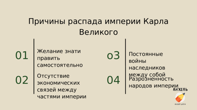 Причины распада империи Карла Великого o3 01 Желание знати править самостоятельно Постоянные войны наследников между собой 02 04 Отсутствие экономических связей между частями империи Разрозненность народов империи 