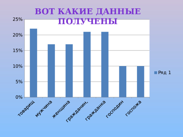 Вот какие данные получены 