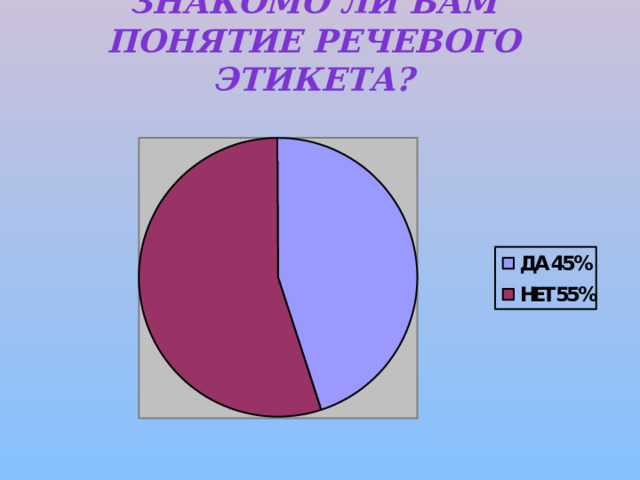 Знакомо ли Вам понятие речевого этикета?   