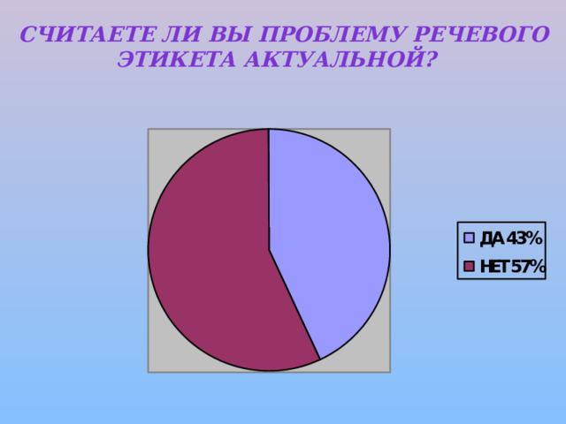 Считаете ли Вы проблему речевого этикета актуальной?     