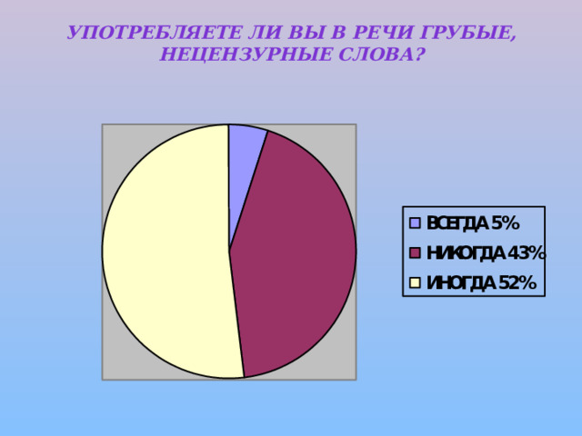Употребляете ли Вы в речи грубые, нецензурные слова?   