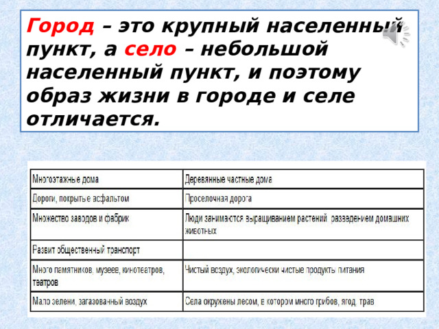 Город – это крупный населенный пункт, а село – небольшой населенный пункт, и поэтому образ жизни в городе и селе отличается. 