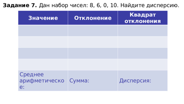 Задание 7. Дан набор чисел: 8, 6, 0, 10. Найдите дисперсию. Значение Отклонение Квадрат отклонения Среднее арифметическое: Сумма: Дисперсия: 