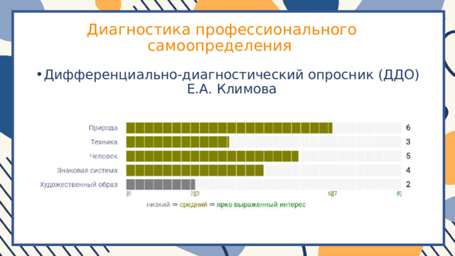 Диагностика профессионального самоопределения Дифференциально-диагностический опросник (ДДО) Е.А. Климова 