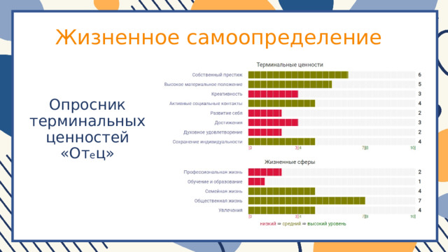 Жизненное самоопределение Опросник терминальных ценностей «От е ц» 