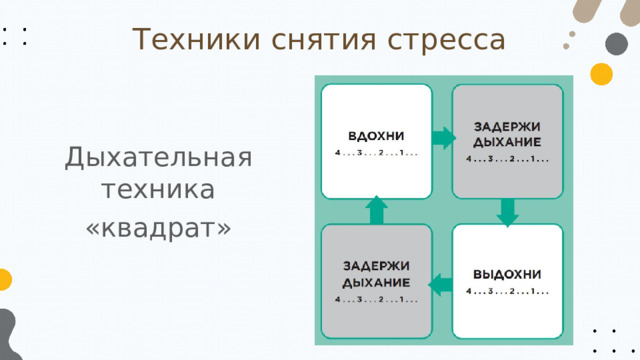 Техники снятия стресса Дыхательная техника «квадрат» 