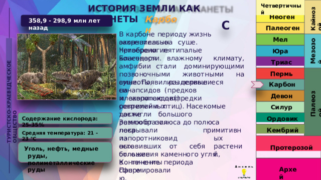 Четвертичный ИСТОРИЯ  ЗЕМЛИ  КАК  ПЛАНЕТЫ Кайнозой Неоген Карбон 358,9  -  298,9  млн  лет  назад С Палеоген В  карбоне  периоду  жизнь  окончательно Мел закрепилась  на  суше.  Четвероногие Мезозой ТУРИСТСКО-КРАЕВЕДЧЕСКОЕ  ОБЩЕСТВО приобрели  пятипалые  конечности. Юра Благодаря  влажному  климату,  амфибии стали  доминирующими  позвоночными животными  на  суше.  Появились  первые Триас Пермь амниоты,  разделившиеся  на Карбон синапсидов  (предков  млекопитающих) Палеозой Девон и  завропсидов  (предки  современных рептилий  и  птиц).  Насекомые  также Силур достигли  большого  разнообразия. Ордовик Содержание  кислорода:  25- 35% Землю  от  полюса  до  полюса  покрывали Кембрий леса  из примитивных растений, Средняя  температура:  21  -  23  °C папоротниковидных Протерозой оставивших  от  себя  большие Уголь,  нефть,  медные  руды, полиметаллические  руды отложения  каменного  угля.  Континенты в  течение  периода  сформировали Архей Пангею. 