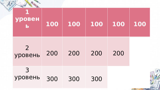1 уровень 100  200 100 3 уровень 2 уровень 300 200 100 200 100 300 200 300 100 