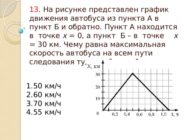 13 . На рисунке представлен график движения автобуса из пункта А в пункт Б и обратно. Пункт А находится в точке х = 0, а пункт Б – в точке х = 30 км. Чему равна максимальная скорость автобуса на всем пути следования туда и обратно? 50 км/ч 60 км/ч 70 км/ч 55 км/ч 