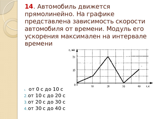14 . Автомобиль движется прямолинейно. На графике представлена зависимость скорости автомобиля от времени. Модуль его ускорения максимален на интервале времени  от 0 с до 10 с от 10 с до 20 с от 20 с до 30 с от 30 с до 40 с 