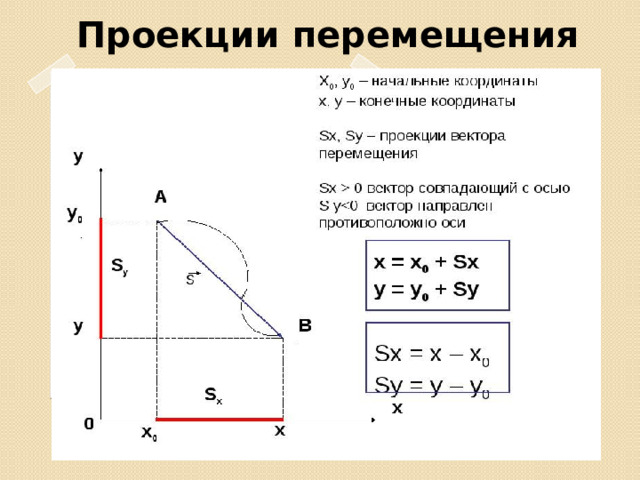 Проекции перемещения Вставка рисунка 