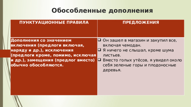 Обособленные дополнения ПУНКТУАЦИОННЫЕ ПРАВИЛА ПРЕДЛОЖЕНИЯ Дополнения со значением включения (предлоги включая, наряду и др.), исключения (предлоги кроме, помимо, исключая и др.), замещения (предлог вместо) обычно обособляются. Он зашел в магазин и закупил все, включая чемодан. Я ничего не слышал, кроме шума листьев. Вместо голых утёсов, я увидел около себя зеленые горы и плодоносные деревья. 