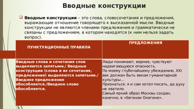 Вводные конструкции Вводные конструкции  – это слова, словосочетания и предложения, выражающие отношение говорящего к высказанной мысли. Вводные конструкции не являются членами предложения и грамматически не связаны с предложением, в котором находятся (к ним нельзя задать вопрос).     ПУНКТУАЦИОННЫЕ ПРАВИЛА ПРЕДЛОЖЕНИЯ Вводные слова и сочетания слов выделяются запятыми./ Вводные конструкции (слова и их сочетания, предложения) выделяются запятыми./ Вводное предложение обособляется./Вводное слово обособляется. Люди понимают, вернее, чувствуют надвигающуюся опасность.  По моему глубочайшему убеждению, XXI век должен быть веком гуманитарной культуры...  Признаться, я и сам хотел писать, да духу не хватило.  Самый яркий образ Москвы создан, конечно, в «Евгении Онегине». 