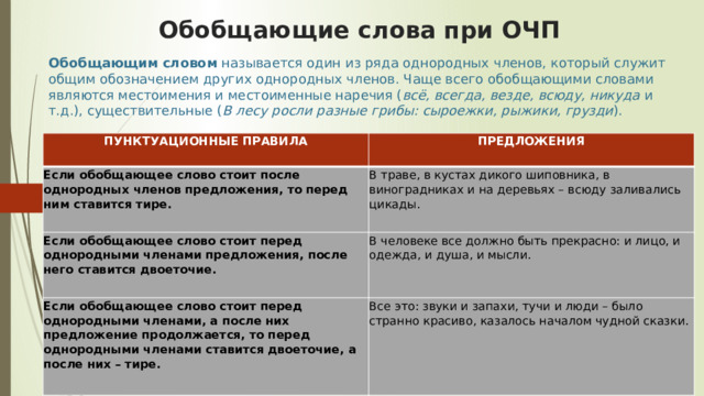 Обобщающим словом   называется один из ряда однородных членов, который служит общим обозначением других однородных членов. Чаще всего обобщающими словами являются местоимения и местоименные наречия ( всё, всегда, везде, всюду, никуда   и т.д.), существительные ( В лесу росли разные   грибы: сыроежки, рыжики, грузди ).   Обобщающие слова при ОЧП ПУНКТУАЦИОННЫЕ ПРАВИЛА ПРЕДЛОЖЕНИЯ Если обобщающее слово стоит после однородных членов предложения, то перед ним ставится тире. В траве, в кустах дикого шиповника, в виноградниках и на деревьях – всюду заливались цикады. Если обобщающее слово стоит перед однородными членами предложения, после него ставится двоеточие. В человеке все должно быть прекрасно: и лицо, и одежда, и душа, и мысли. Если обобщающее слово стоит перед однородными членами, а после них предложение продолжается, то перед однородными членами ставится двоеточие, а после них – тире. Все это: звуки и запахи, тучи и люди – было странно красиво, казалось началом чудной сказки. 